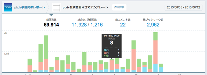 Pixiv Announcements New For Premium Users Access Reports