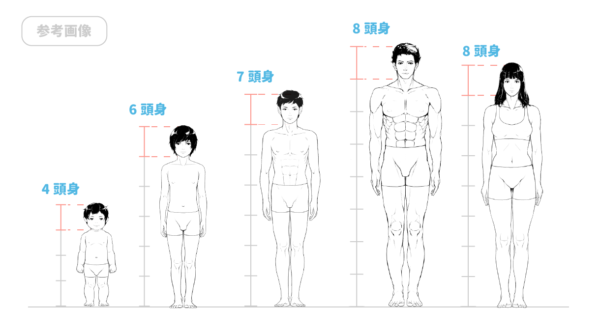 頭身 Japaneseclass Jp