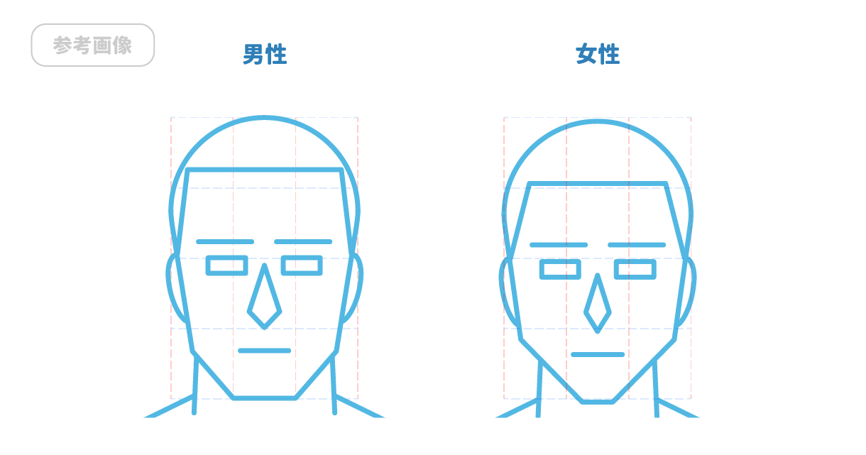 正面顔のアタリを模写してみよう